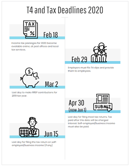 soni law 2020 tax filing deadline